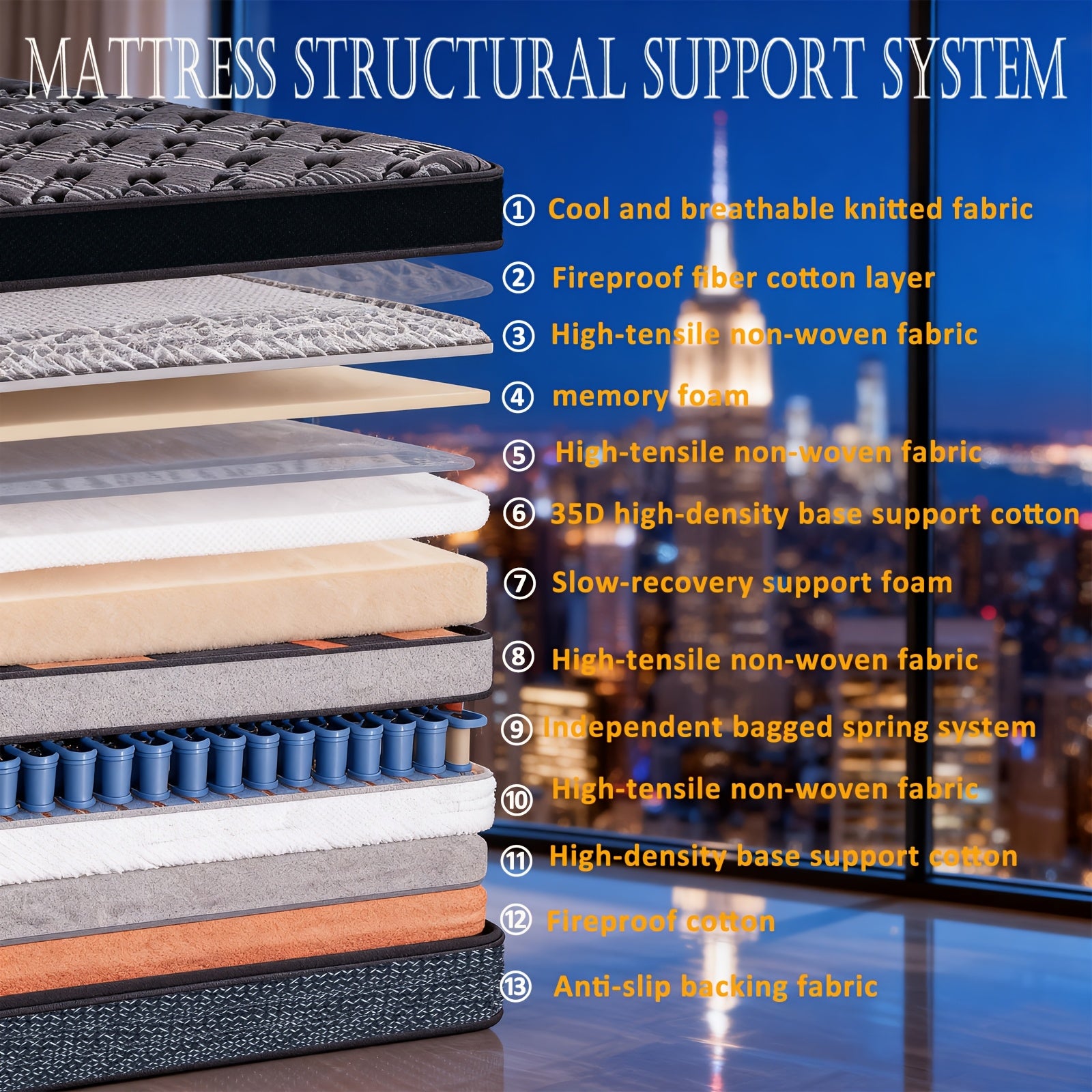 12\u002F14 Inch Queen Size Mattress& King Size Mattress In A Box, Hybrid Mattress with Independent Pocket Spring - Silent And Undisturbing, Memory Foam - High Resilience, Thickened Edge Support, Pressure Release - Lumbar Support, Comfortable& Breathable