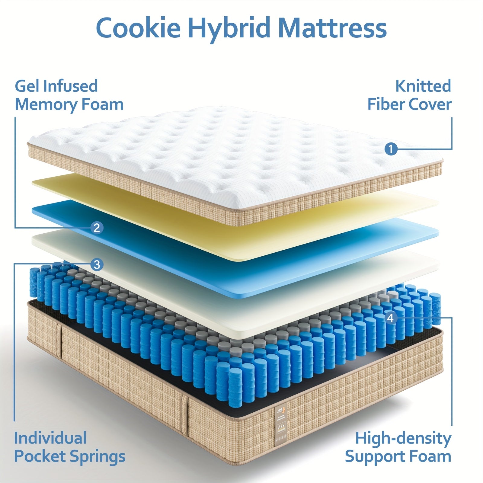 Luxurious Queen King Mattress - 12\